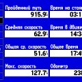 И такой вот скриншот с GPS напоследок. Чтобы значит не забыть, куда чего и сколько.
            